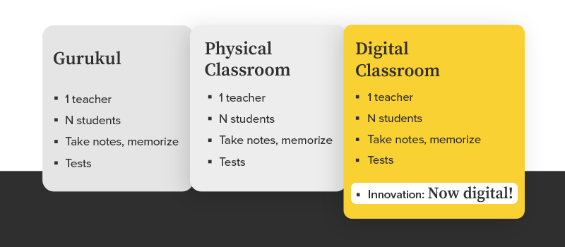 Differences between a Gurukal, a physical classroom and a digital classroom