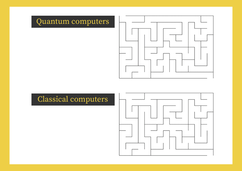 Quantum computers vs classical computers