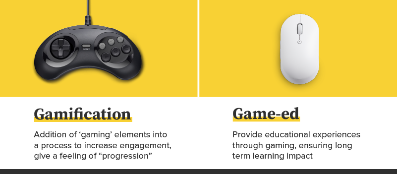 Difference between Gamification & Game-ed