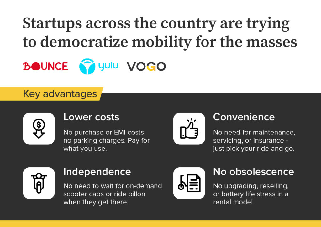 Startups across the country are trying to democratize mobility for the masses